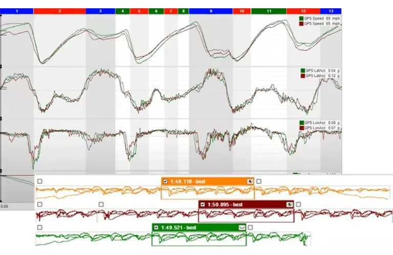Get On Thee Track data and video analysis